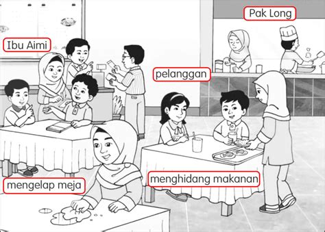 Pola ayat frasa nama + frasa nama. Latihan Bahasa Melayu Tahun 1 | Cikgu Ayu dot My