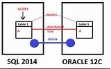 How To Use Dblink In Oracle Sql Images