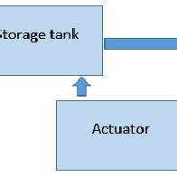 This system consists of solar powered water pump along with an automatic water flow control using a moisture sensor. (PDF) Solar Powered Smart Irrigation System