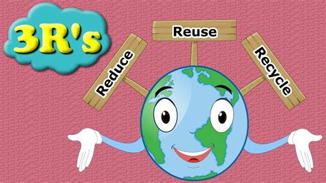 The 3 Rs For Kids Recycling For Kids Recycling Lessons Recycling