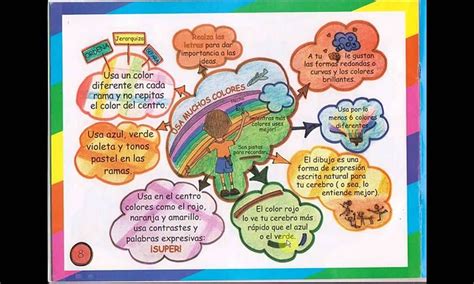 Periodico Mural Mapa Conceptual Mural Design