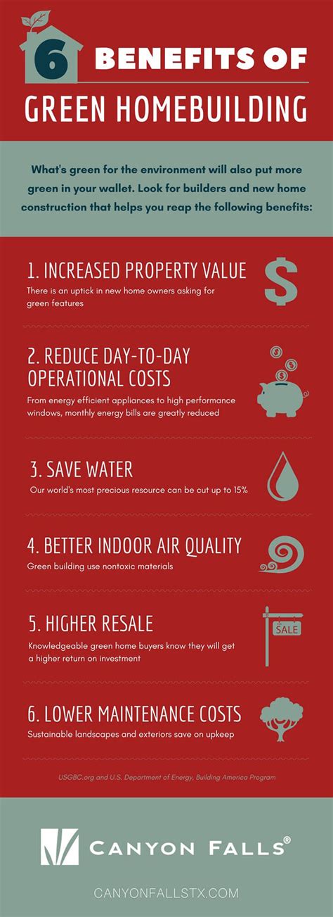 Happy Earth Day See 6 Benefits Of Green Building With Our