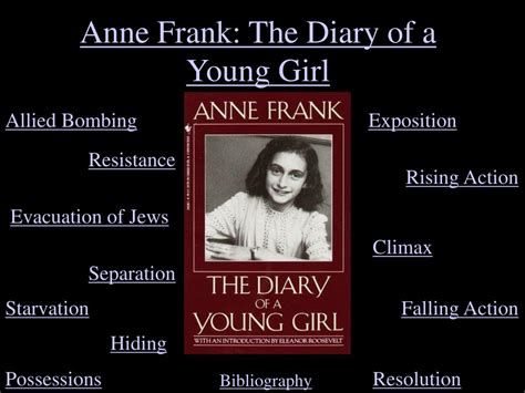 Ppt Anne Frank The Diary Of A Young Girl Powerpoint Presentation