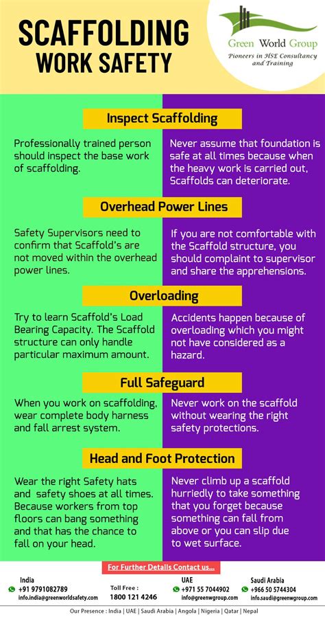 SCAFFOLDING WORK SAFETY TIPS Health And Safety Poster Workplace