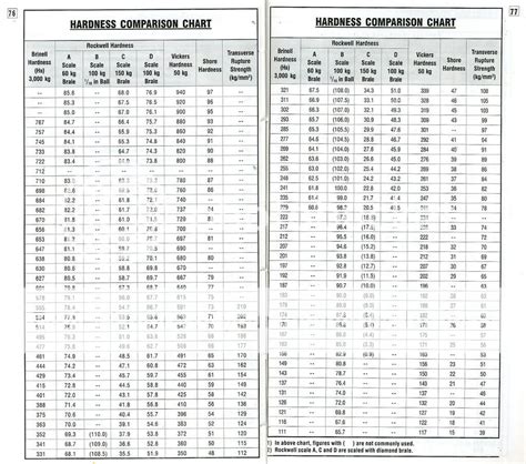 Iso Fits And Tolerances Chart Retubulk