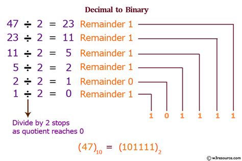 C Program Convert Decimal To Binary W3resource