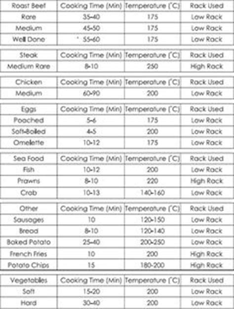 Drain well remove the roast from the refrigerator 2 1/2 hours to 4 hours before cooking. convection oven conversion chart | using the convection ...