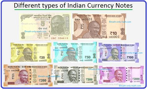 Different Types Of Indian Currency Notes Currency Note Money Lessons Currency