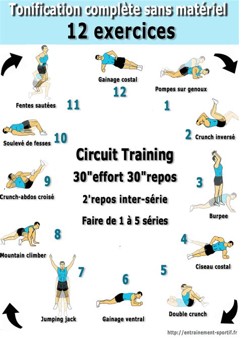 Circuit Training De Exercices De Renforcement Musculaire