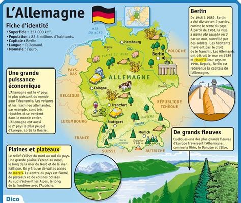 L´allemagne Allemagne Carte Allemagne Géographie