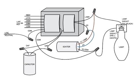 This article will introduce what is a ballast, how does the ballast work, its function, type, fault symptoms, and how to replace a broken ballast. 250w Metal Halide Wiring Diagram