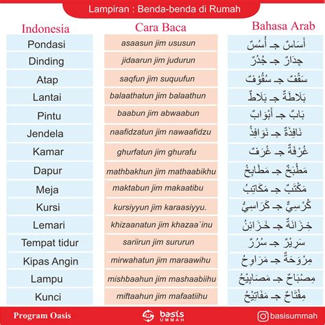 Bahasa Arabnya Meja Belajar
