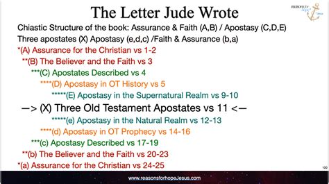 What Is A Chiasm Chiastic Structure In The Bible Reasons For Hope