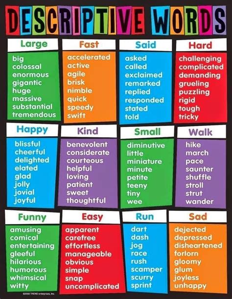 Descriptive words English | Descriptive words, Writing words ...