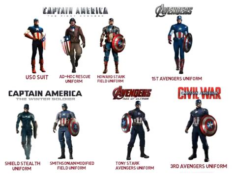 Captain America Suit Comparison Of All Mcu Movies