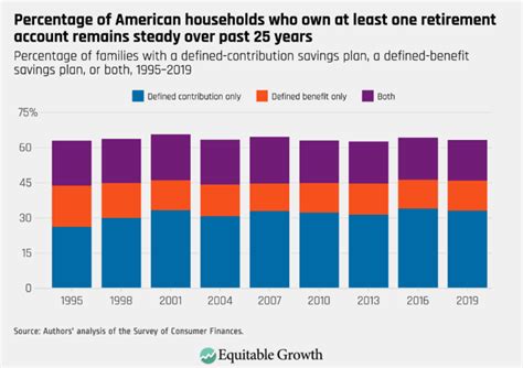 Policy Prescriptions For The Flawed And Unequal Retirement Savings
