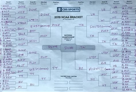 March Madness 2019 Picks My Choices For The Sweet 16 Elite 8 Final