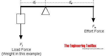 Maybe you would like to learn more about one of these? Levers