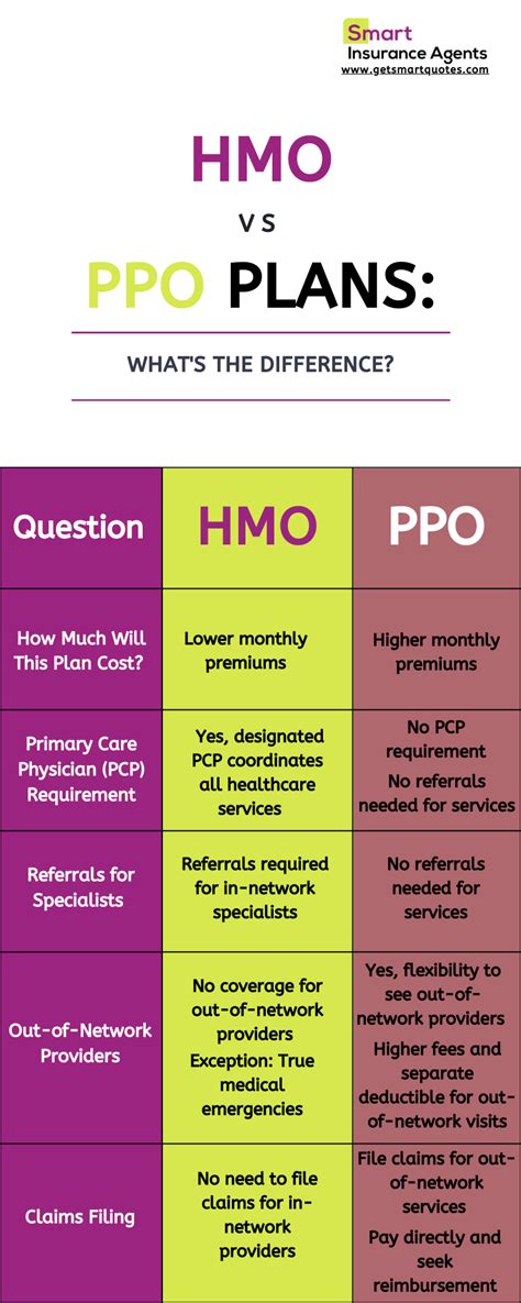 What Is The Difference Hmo Vs Ppo Resourceful In 2024
