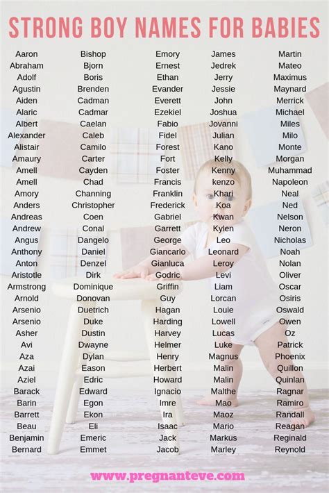 Names For Boys List Baby Boy Name List Baby Names