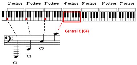 How To Read The Bass Clef Sheet Music Simplifying Theory