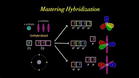 Introduction To Electron Orbital Hybridization Sp3 Sp2 Sp Made Super