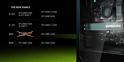 Nvidia Is Officially Unlaunching The Rtx 4080 12gb Pc Perspective