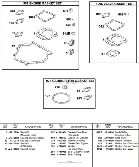 Weed Eater One 875 Series Ignition Wiring Diagram Wiring Diagram Pictures