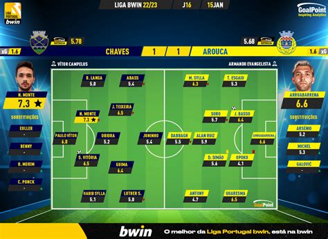 A Equipa Da Jornada Da Liga Bwin Goalpoint