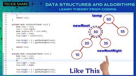 Data Structures In Java W3schools Tutorial