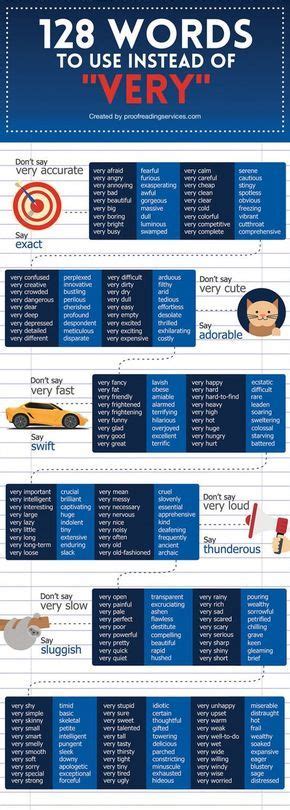 128 Words To Use Instead Of Very 9gag Words To Use Writing Words