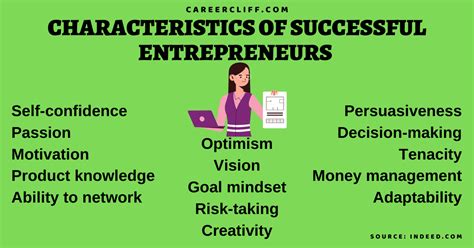 25 Characteristics Of Successful Entrepreneurs Careercliff