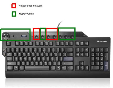 Keyboard Shortcuts Fedora Selected Lenovo Hotkeys Not Working On