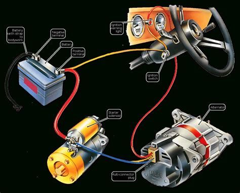 This circuit consists of branches which are passed by distinct electrical current amounts. Troubleshooting The Ignition Warning Light | How A Car Works - Wiring Diagram Replace Generator ...