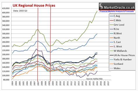 Average detached house price by state. UK Regional House Prices, Cheapest and Most Expensive ...