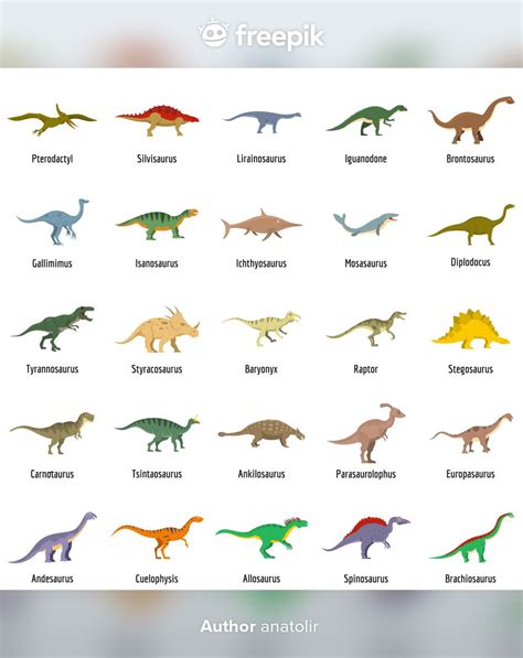 Los Tipos De Dinosaurios Firmaron Los Ic Premium Vector Freepik