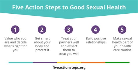 Treat Your Partners Well And Expect Them To Treat You Well Five Action Steps To Good Sexual Health