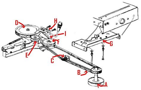 How To Replace Drive Belt On Mtd Lawn Mower Ferisgraphics