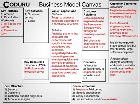 Business Model Canvas Customer Segments