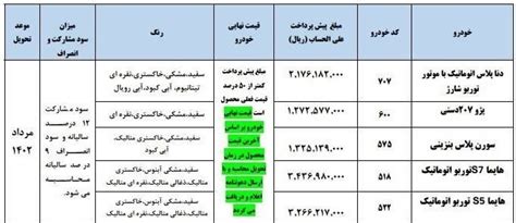 نخستین پیش فروش و فروش فوق العاده محصولات ایران خودرو فقط این گروه از