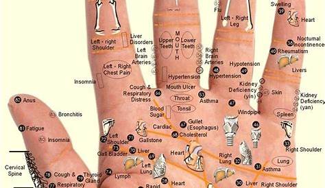hand chart for pressure points