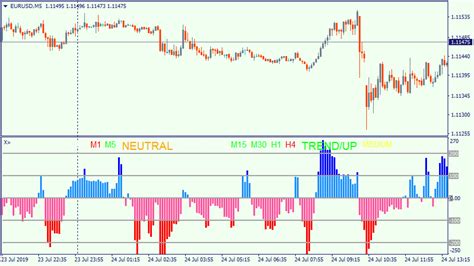Waddah attar with filters is a trend indicator for active trading and filter of other indicators.… double t3 bbmacd mt4 indicator. Indicator Russian Mt4 - How To Install An Indicator Or ...
