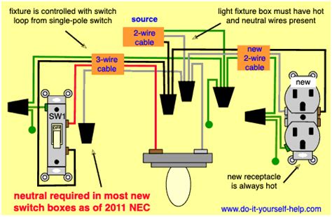 Always allow at least 150 mm (6 in) of freeconductor at all outlets and junctions so as to be able to work easily. Wiring Diagrams to Add a New Receptacle Outlet - Do-it-yourself-help.com