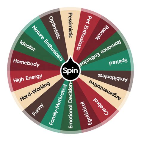 Sims 4 Likes And Dislikes Sim Characteristics Spin The Wheel