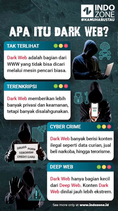 Sudah Tahu Apa Perbedaan Dark Web Dan Deep Web Blog Resmi Acer Indonesia IMAGESEE