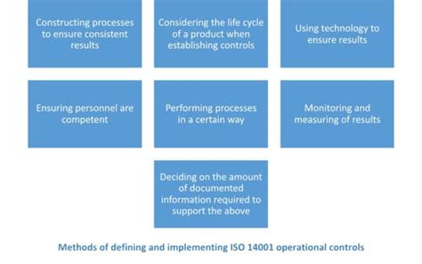 Iso 140012015 Operational Control How To Define And Implement It