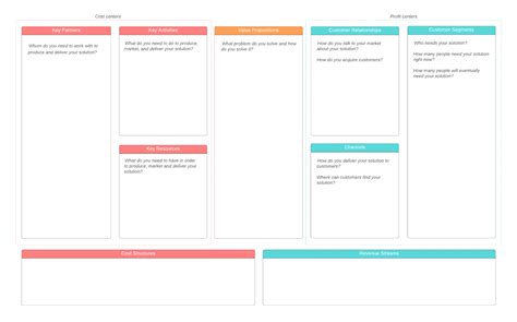 How To Make A Lean Canvas Model Lucidchart Blog