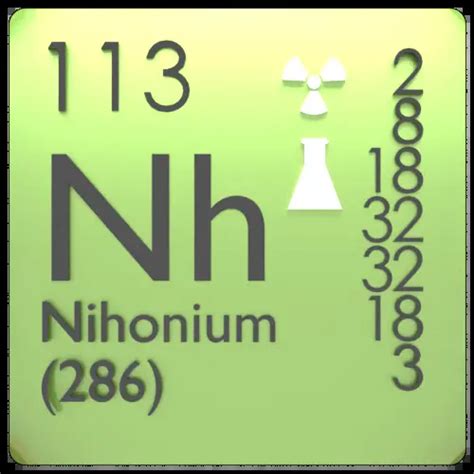 Nihonium Protones Neutrones Electrones Configuración Electrónica