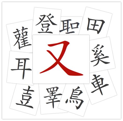 Are simplified characters really simpler to learn? | Hacking Chinese