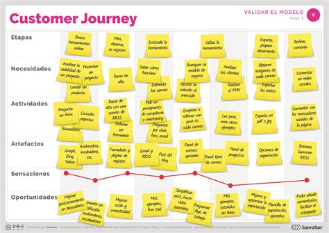 What Is A Customer Journey Map Basics Sendpulse Vrogue Co
